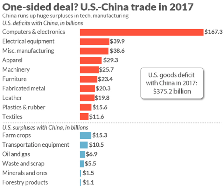 Trade-deficiency-of-China-vs-the-USA